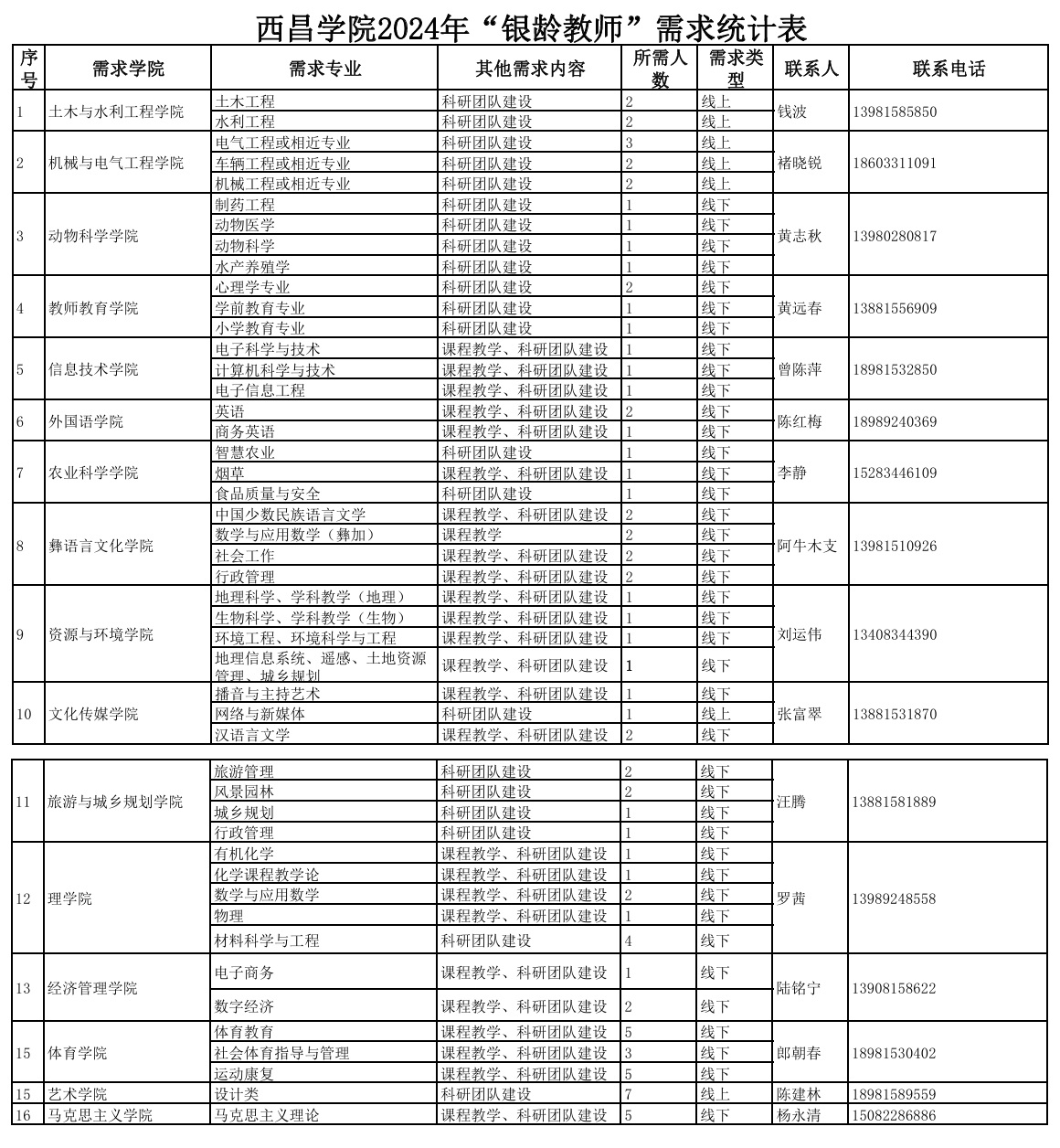 2024西昌学院.jpg